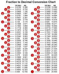 Actual Measurement Conversion Chart Inches To Decimals Pica