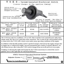 Voes Its Operation Adjustment The Sportster And Buell