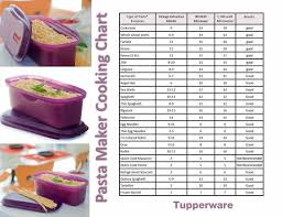 Online Catalog Us In 2019 Tupperware Pressure Cooker