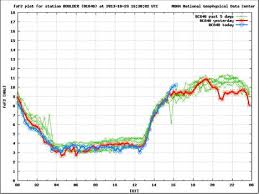 Hf Nvis Frequency Selection