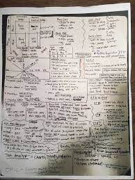 Series 7 Dump Sheets Trading Charts Budgeting Finances Forex Trading Strategies Videos