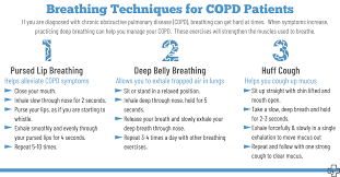 Image result for Exercise in COPD