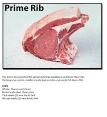 Butchery Beef Cuts Beeftalksa