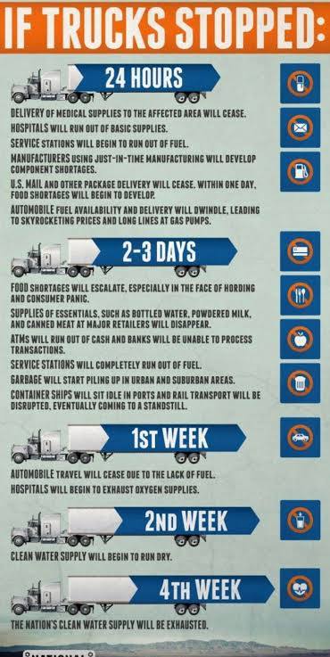 If trucks stoped...