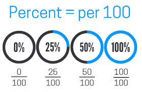 Percent Of Change Kate S Math Lessons