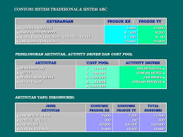 Check spelling or type a new query. Ppt Activity Based Costing 1 Activity Based Costing Abc Powerpoint Presentation Id 4312314