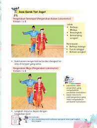 Di lokomotor picture / sumasayaw ng paikot ikot lokomotor o di lokomotor brainly ph. Pjk Pendidikan Khas Tingkatan 1 K05 Flip Ebook Pages 1 7 Anyflip Anyflip