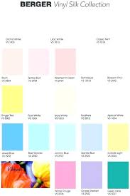 Benjamin Moore Sheen Chart Fittagency Co