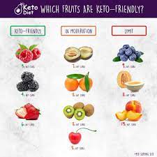 Do You Want To Lose Your Weight After The Age Of 50 Keto Friendly Fruit Keto Diet For Beginners Sugar Free Diet