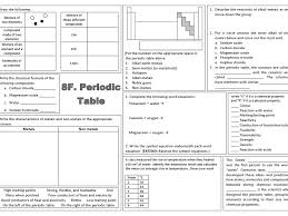Key concepts include scientific inquiry, hypothesis, control group, experimental group, independent variable, dependent variable, scientific theory, and scientific law. Edexcel Cc4 The Periodic Table Revision Pack Science 9 1 Teaching Resources