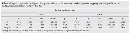 Scielo Brasil Is Positive Affect In Pregnancy Protective Of Postpartum Depression Is Positive Affect In Pregnancy Protective Of Postpartum Depression