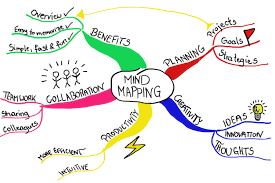 What Makes A Map Why Mind Mapping Is So Powerful And How It Works | Focus