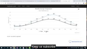 how to create line chart using asp net mvc and highchart line chart in 20 minute