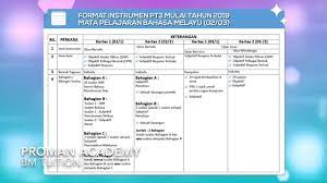Mulai tahun 2019, lembaga peperiksaan malaysia (lpm). Proman Academy Klang Bukit Tinggi Bm Bahasa Melayu Tuition New Bm Pt3 Format 2019 Facebook