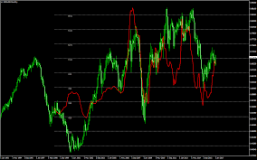 Nzd Dairy Correlation Not That Simple