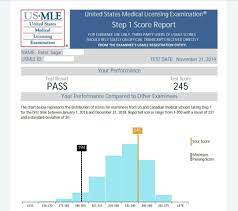 We did not find results for: My Experience And Some Take Home Points For Usmle Step 1 By Sagar Patel Medium