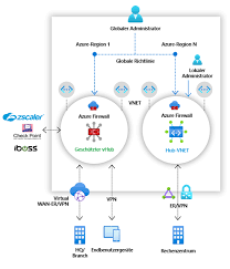 In computing, a firewall is a network security system that monitors and controls incoming and outgoing network traffic based on predetermined security rules.1 a firewall typically establishes a barrier. Was Ist Azure Firewall Manager Microsoft Docs