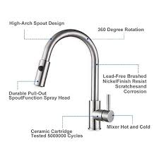 360 ausziehbar waschtischarmatur wasserhahn waschbecken badarmatur mit brause. Homelody 2 Strahlen Wasserhahn Kuche Ausziehbar Armatur Edelstahl Kuchenarmatur Mit Brause Spultischarmatur Mischbatterie Fur Kuche Matt Mobel Sortimentmobel Sortiment