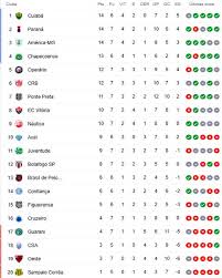 Acompanhe a tabela de classificação, vídeos, resultados, próximos jogos e últimas notícias sobre o campeonato brasileiro da série b no uol esporte. A Classificacao Da Serie B De 2020 Apos A 7Âª Rodada Com O Cuiaba Como Ultimo Invicto Cassio Zirpoli