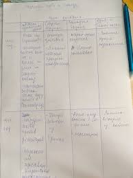 всеобщая история новейшая история 9 класс загладин ответы на вопросы Gdz Po Istorii 9 Klass Zagladin Istoriya Rossii Tablica Prakard