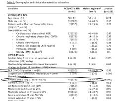However, the accuracy of a test can vary depending on when your sample is taken during the course of your illness. Une Nouvelle Etude A La Methodologie Douteuse Sur La Chloroquine
