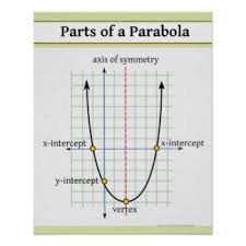 Algebra Posters Quadratics Quadratic Functions Math Poster