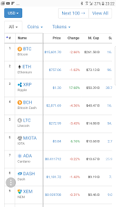 It has a current circulating supply of 46.2 billion coins and a total volume exchanged of $2,922,672,133. Difference Between Ripple And Xrp Coinmarketcap Coval C N