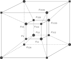 Your priority is to ensure the growth of your business. Bianchi Cube On The 4d Cube Neighboring The Bianchi Cube In Figure 11 Download Scientific Diagram