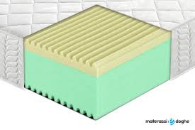 Trova le migliori offerte a mestre e dintorni. Materasso Brescia Brixia In Memory Foam Bodycloud Blulatex Materassi E Doghe