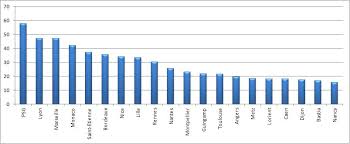 Canal + serait le orange ne souhaiterait plus diffuser la ligue 1 en février 2008, orange se lance dans la retransmission de matchs de ligue 1 pour quatre saisons, moyennant une. Les Droits Tv Foot En France Comment Ca Marche Dossier Maxifoot 1 4 Football Maxifoot