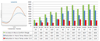 bilbao with pcm annual results and bi40100 chart of interior