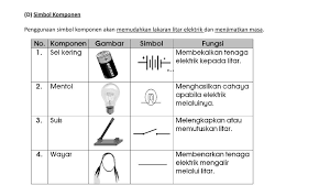 We did not find results for: A Sumber Tenaga Elektrik Tenaga Elektrik Tidak Dapat Dilihat Tetapi Fungsinya Boleh Diperhatikan Pada Setiap Masa Terdapat 7 Sumber Tenaga Elektrik Ppt Download