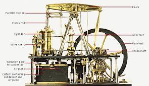 Annotated Parts Of A Steam Engine Steam Engine Steam Engine Model Engineering