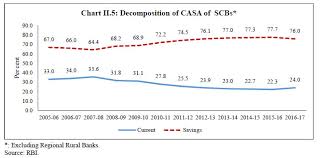 We all approach banks when we face a financial. Reserve Bank Of India Reports