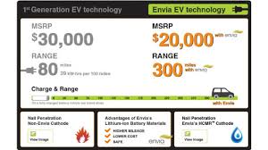 Domingo, 21 de noviembre de 2021 👁 verifica tu registro en envia. Gm Director Of Global Research And Development Says There Are Battery Prototypes Out There With 400wh Kg