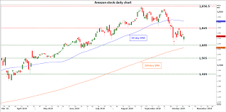 At the age of 39, after accumulating his fortune, darvas documented his techniques in the book, how i made 2,000,000 in the stock market. Stock Market News Can Amazon S Earnings Lift The Mood In Equity Markets