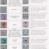 Lesson plans through education editionare available to download and are split between certain age groups and various subjects such as history, visual arts, and gaming. 1