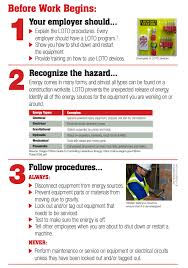 07, belresheed, nad al hamar, p.o. How To Improve Lockout Tagout Loto Safety Safesite