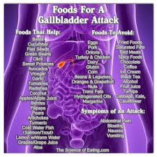 While there is no research on foods dissolving gallstones, there has been what is, perhaps, more important is a list of gallstone foods to avoid, since the main concern here is eating something that will stimulate. Pin On For A Healthy Liver