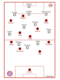 'lawn ball sports leipzig'), commonly known as rb leipzig or informally red bull leipzig, is a german professional football club based in leipzig, saxony. Three Things We Noticed Rb Leipzig Fc Bayern 2 1 1 1 Miasanrot Com