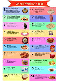 handy post workout foods infographic