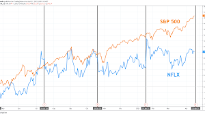 For netflix, the epidemic had its benefits. Netflix Earnings What To Look For From Nflx
