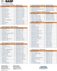 construction systems product naming cross reference guide