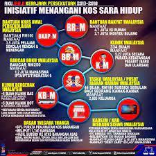 Cara mohon kerja di singapura 2018. Taska1m Hashtag On Twitter