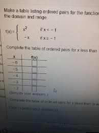Solved Make A Table Listing Ordered Pairs For The Functio Chegg Com