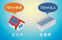 産業用太陽光発電とは？設置費用相場やメリットを徹底解説