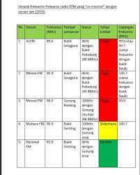 Check spelling or type a new query. Rtm Tv Frequency Television Broadcast Frequencies