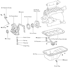 The engine has a lot of moving parts that need to be kept lubricated by the engine oil, without which the parts will damage each other. How Do You Remove Oil Pan From A 1990n Toyota Celica Gt
