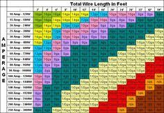 34 Best Ohms Law Images Electrical Engineering Electronic