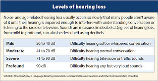 Do You Suspect That Your Hearing Is Not As Good As It Used